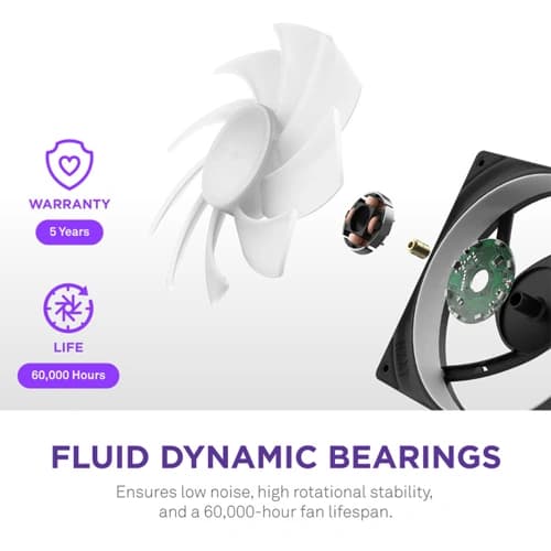 Nzxt F420 RGB Core Single Frame Cabinet Fan